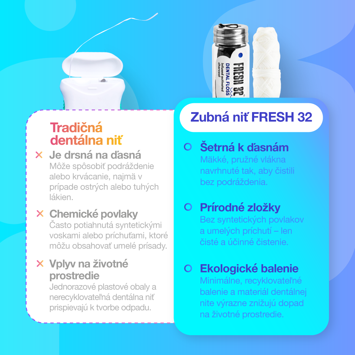 Dental floss
