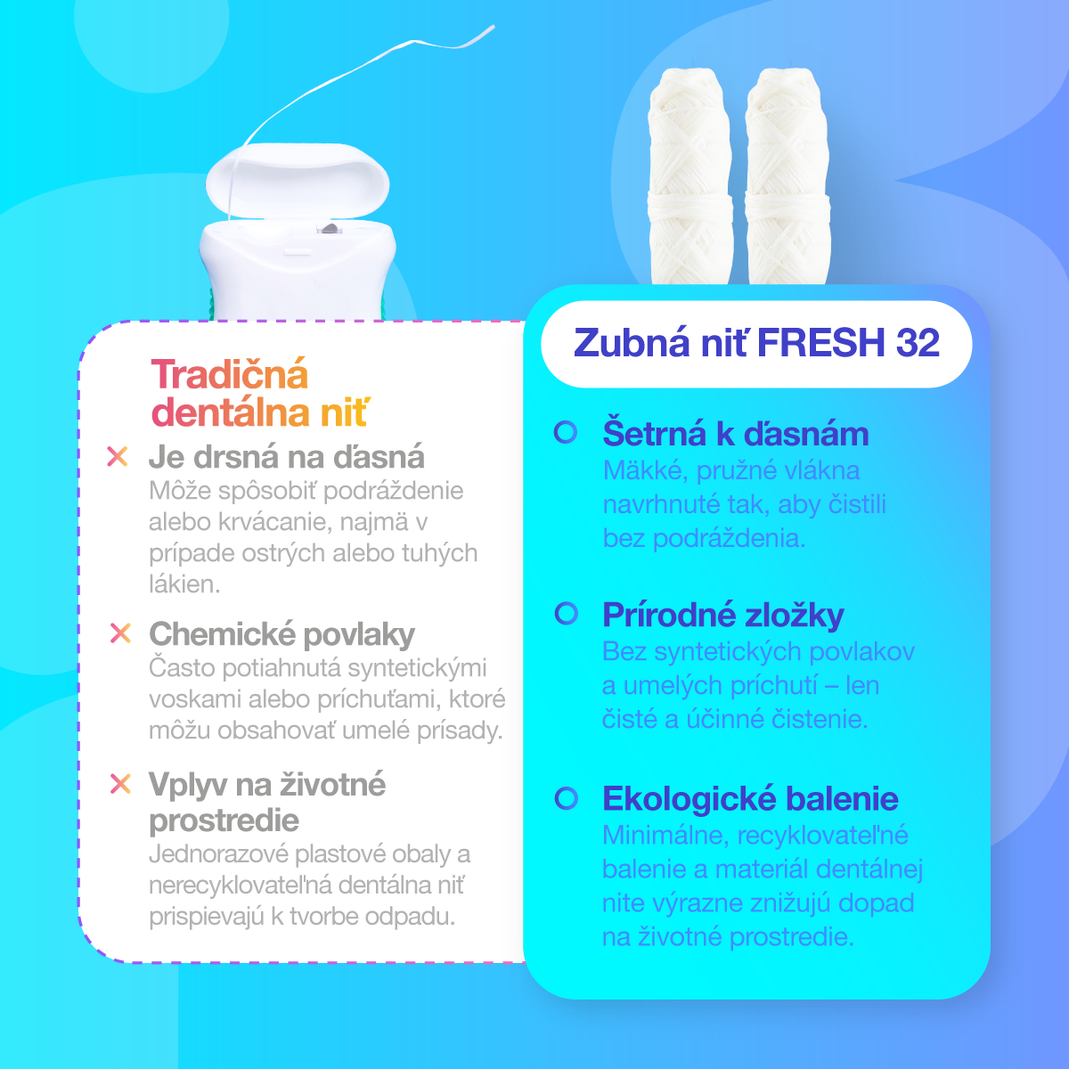 Pakiet uzupełniający - Nić dentystyczna