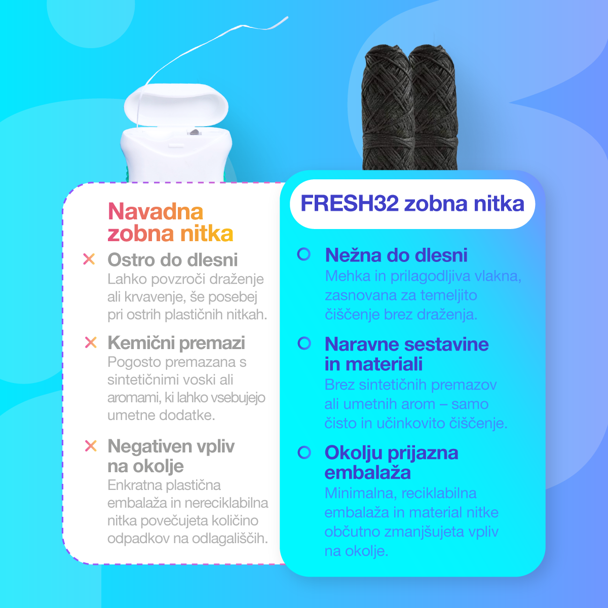 Náhradná zubná niť