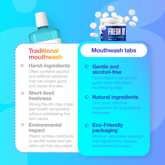 Mouthwash tabs