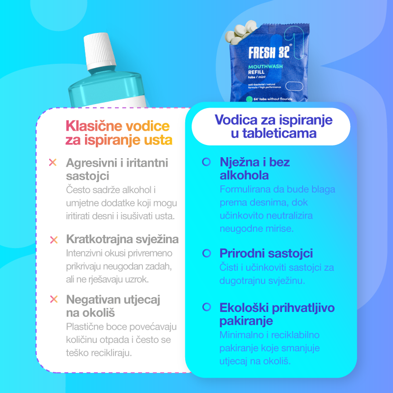 Karty na opätovné naplnenie - ústna voda