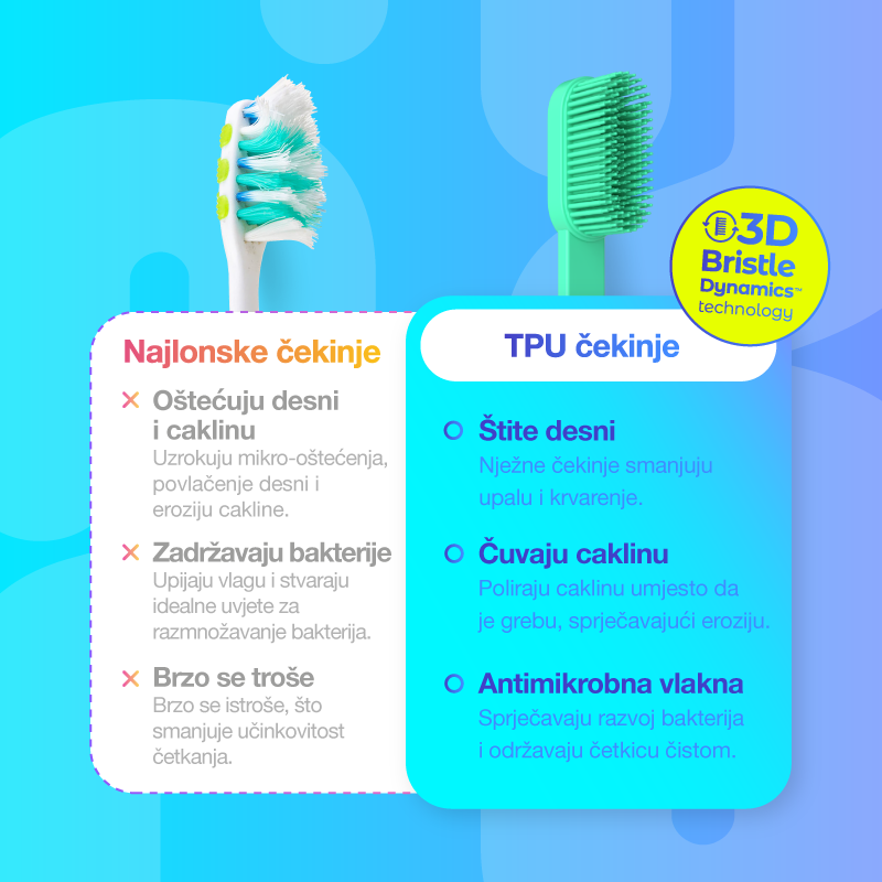 3D zubná kefka Britle DynamicsTM