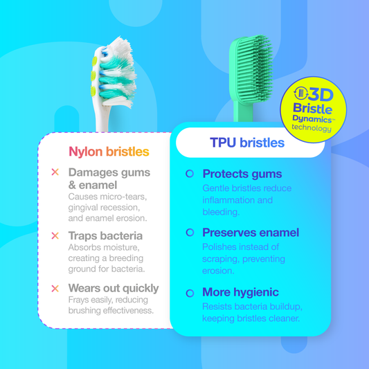 3D Bristle Dynamics™ toothbrush