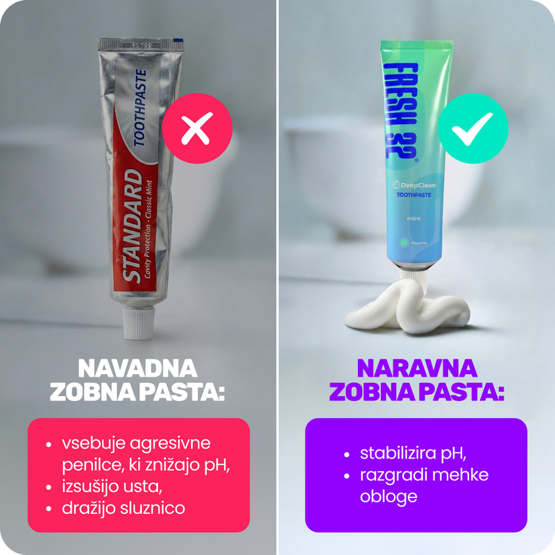 4. Ker paste s SLS znižajo pH v ustih zato se obloge strdijo do 5× hitreje