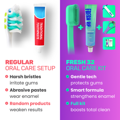 Oral Care Kit – for couples