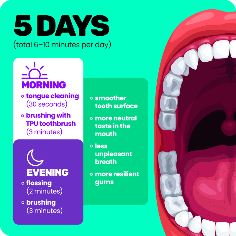 3. Because results show up within 5 days