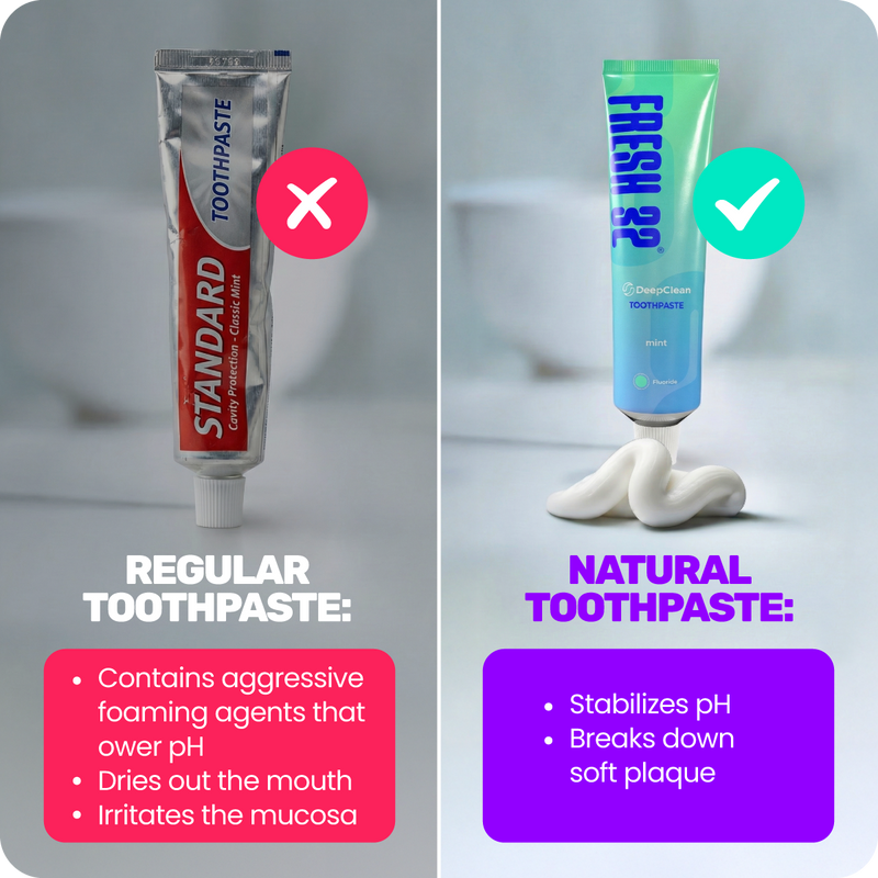 4. Because SLS in toothpaste lowers oral pH, causing plaque to harden up to 5× faster