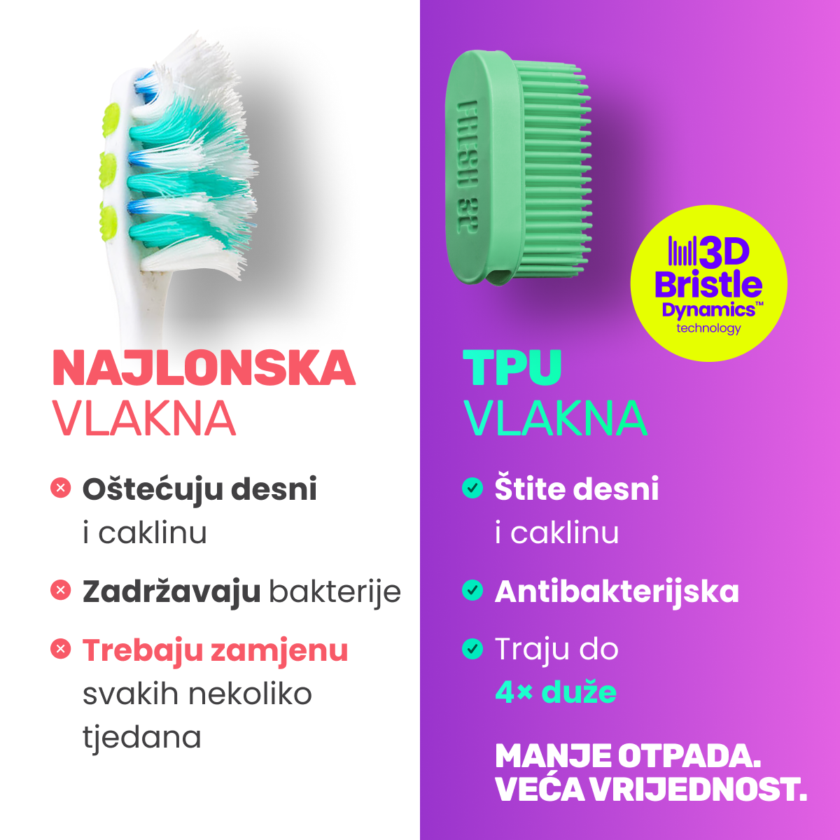 3D Bristle Dynamics™ heads