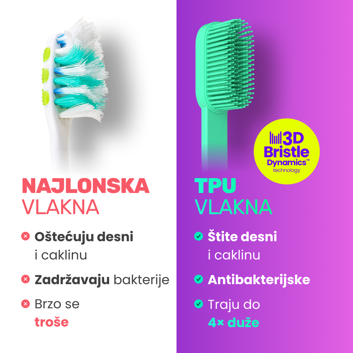 3D Bristle Dynamics™ toothbrush