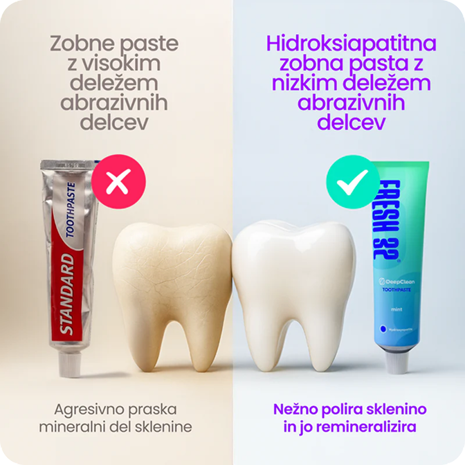 Abrazivne zobne paste obrabljajo zobe