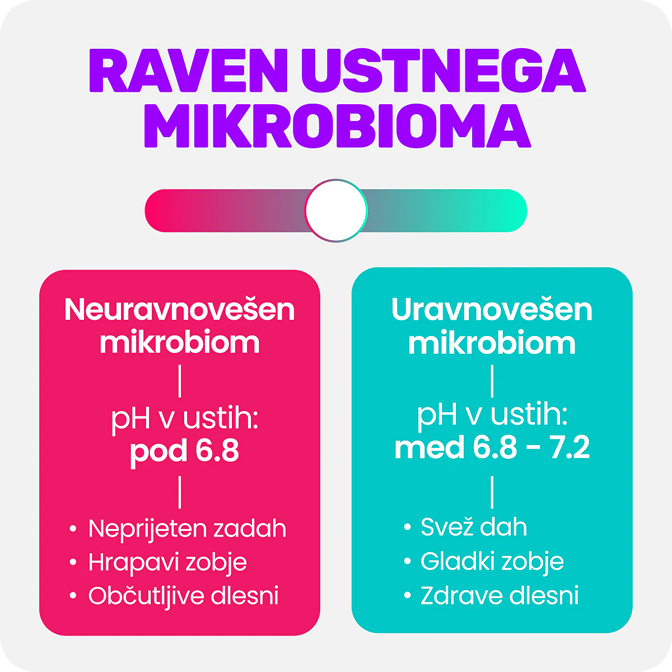 Ustni mikrobiom je tvoj prvi imunski filter. 