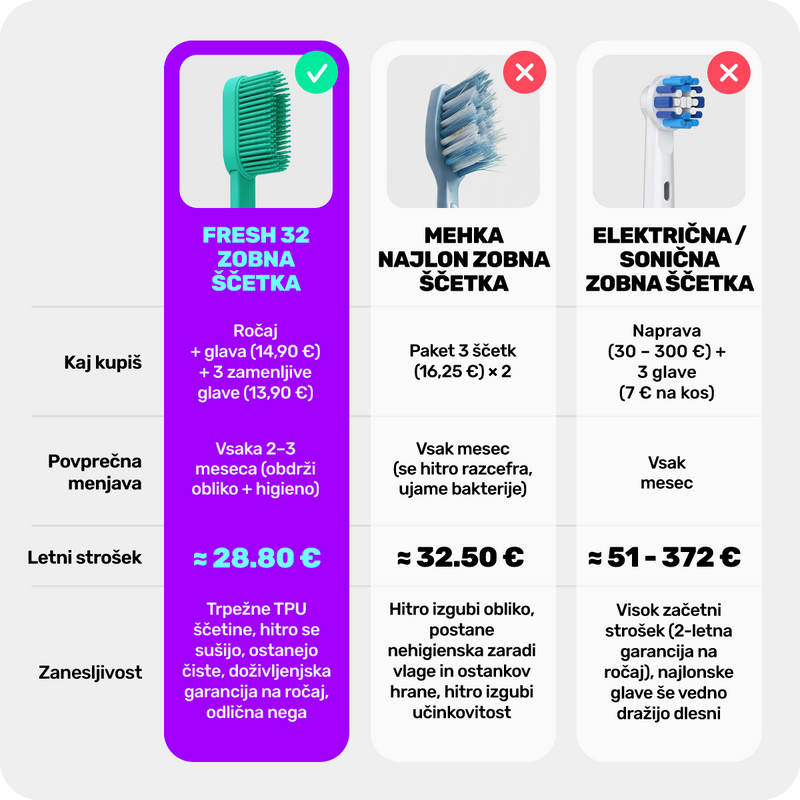 8. Na letni ravni plačaš manj