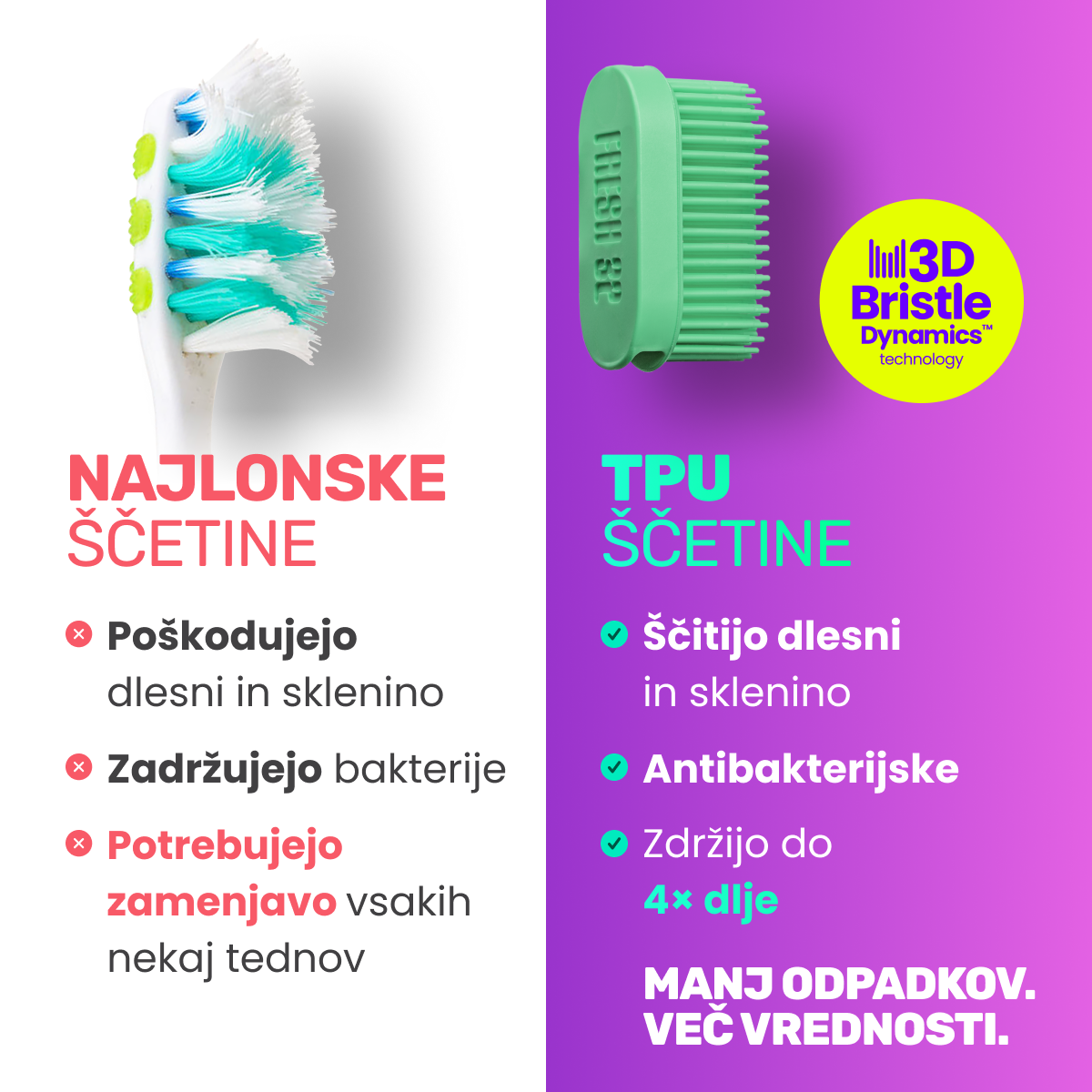 3D Bristle Dynamics™ heads