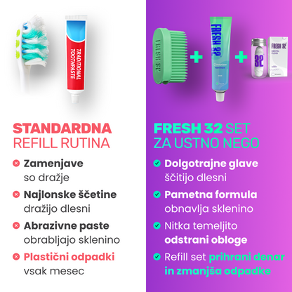 REFILL Oral Care Kit – za 1 osebo