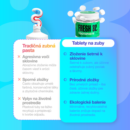 Tablety zubnej pasty