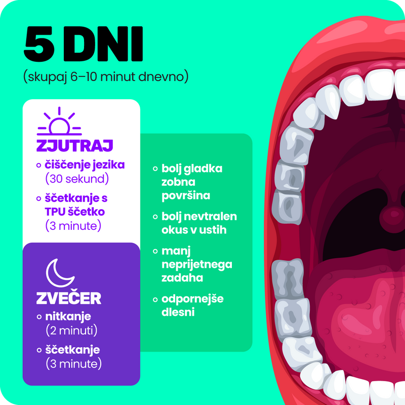 3. Ker se rezultati opazijo že v 5 dneh