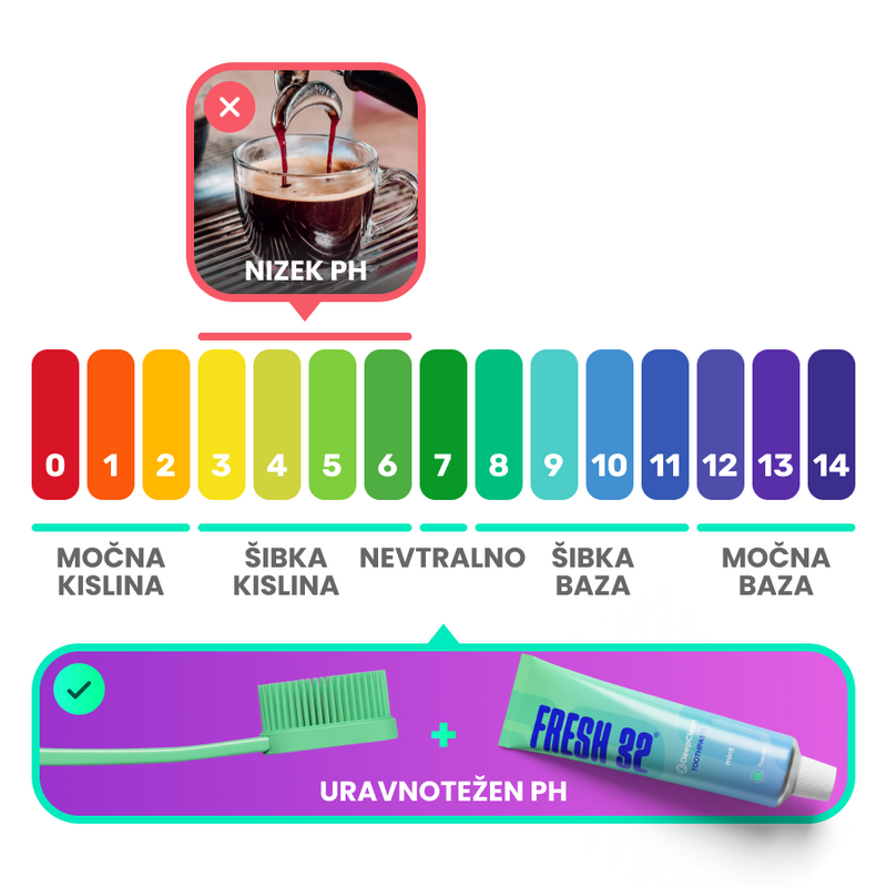 Kava čez dan spreminja ustno okolje