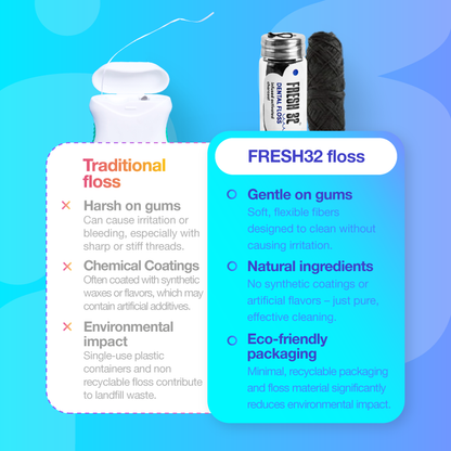 Dental floss