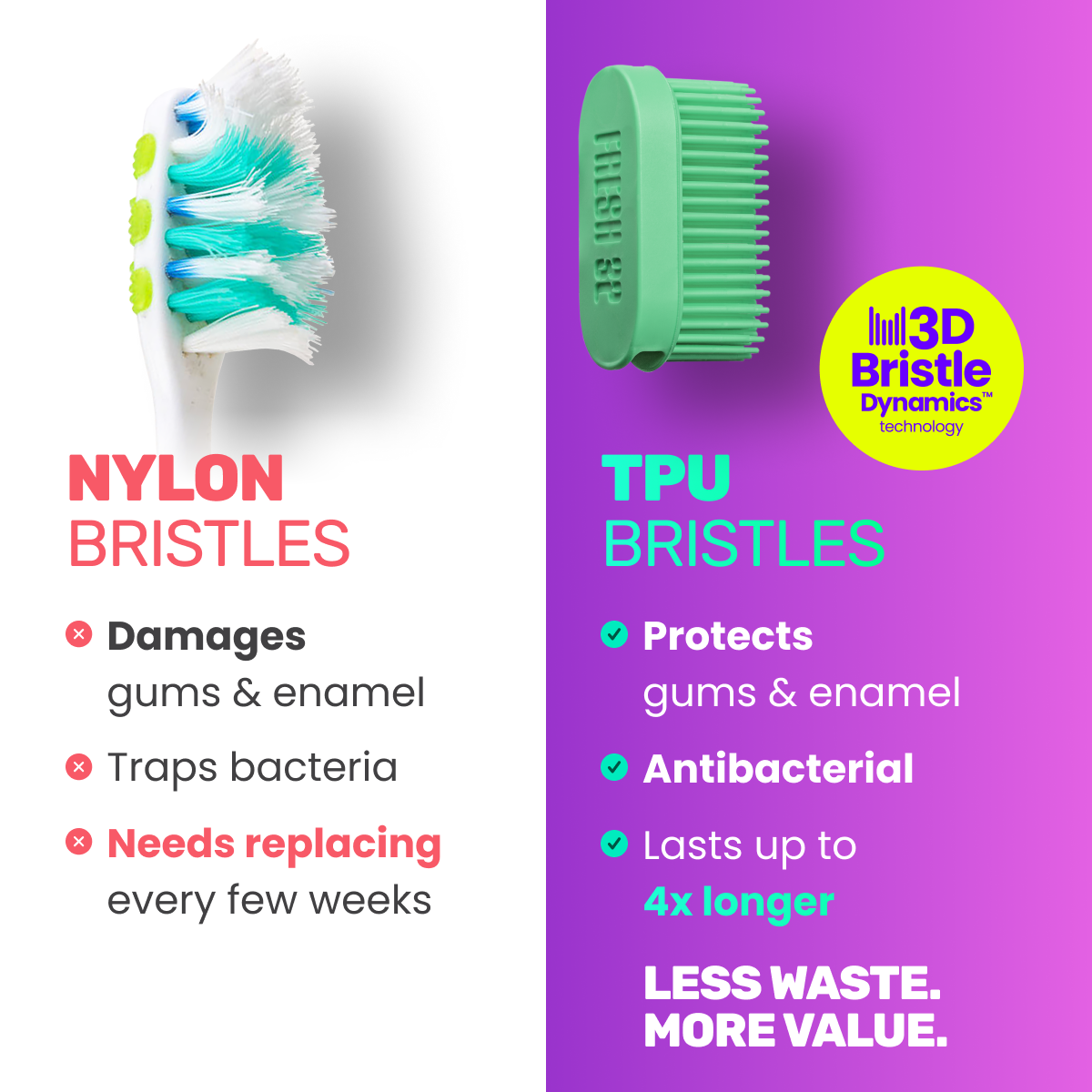 3D Bristle Dynamics™ heads