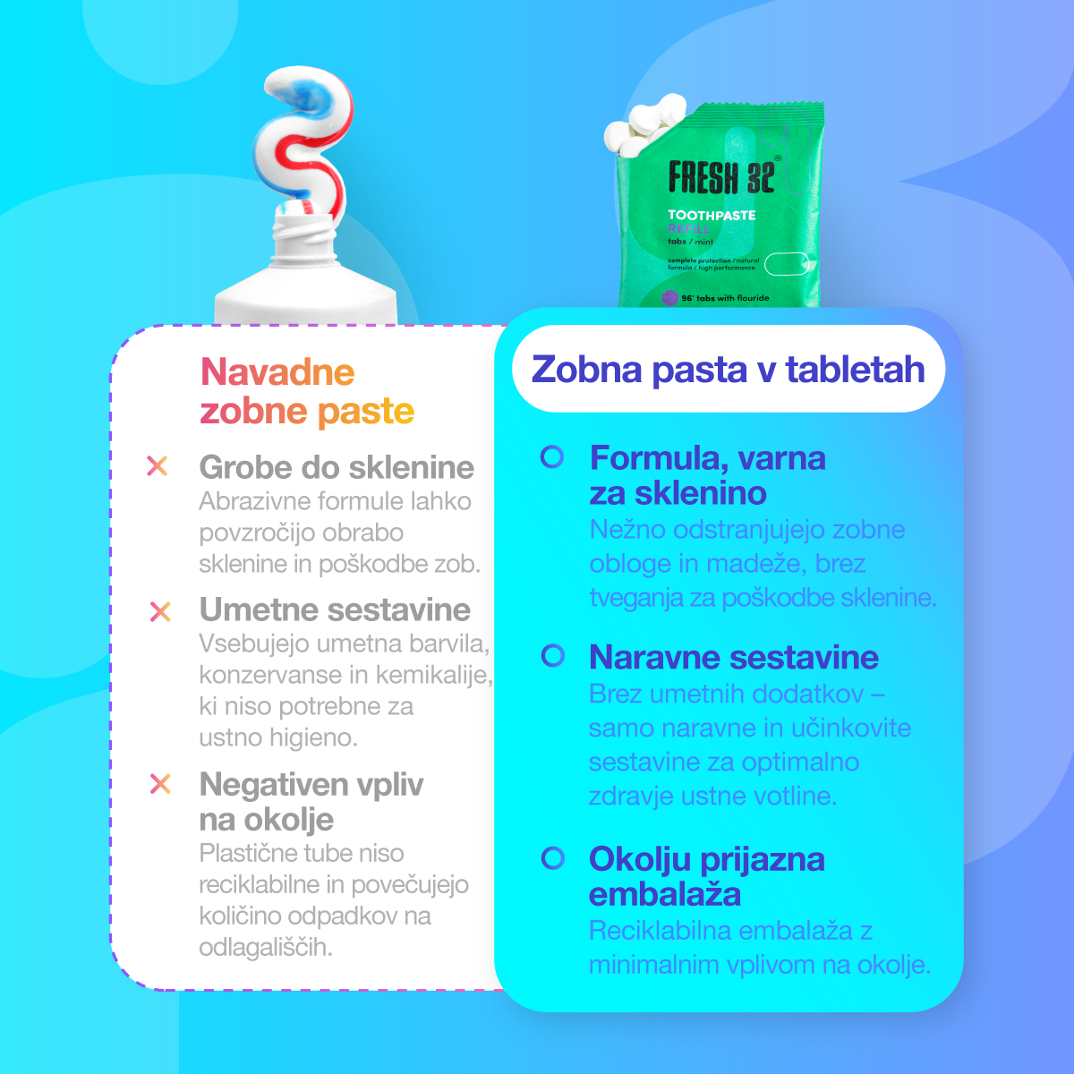 Refill - zubné pasty